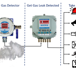 LPG-and-PNG-Leakage-Detection-System